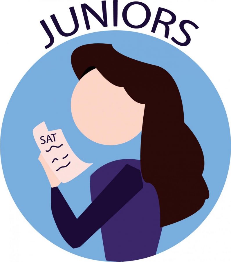 While+many+9th+and+10th+graders+think+about+what+college+they+want+in+the+back+of+their+minds%2C+its+not+until+11th+grade+when+college+decisions+begins+to+dominate+students+lives.