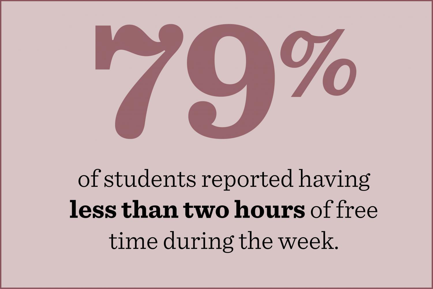 Here’s How You Spend Your Leisure Time – U-high Midway