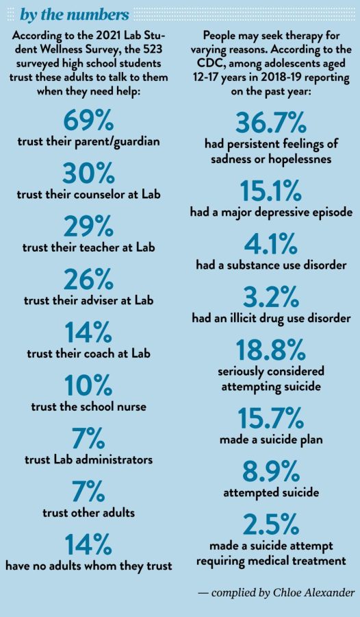 U High Midway Mental Health By The Numbers